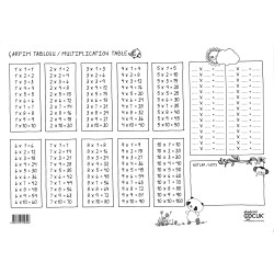 Les multiplications